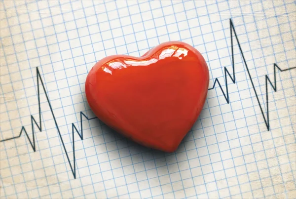 Heart Rhythm Device Management